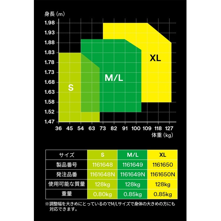 128kg 対応 ランヤード セット品[新規格適合] 3M プロテクタ フルハーネス + 3M DBI-サラ EZ-Stop 伸縮式ランヤード タイプ1 ツイン 1246473 1161648 1