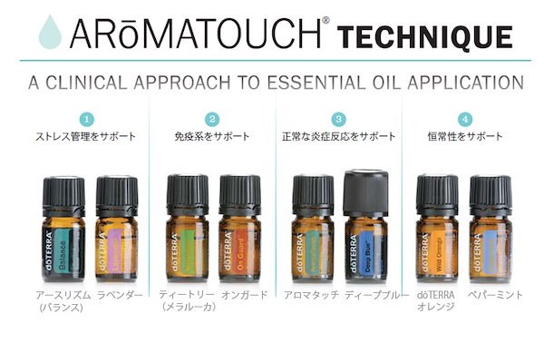 Qoo10] doTERRA アロマタッチ テクニック キット ココナ