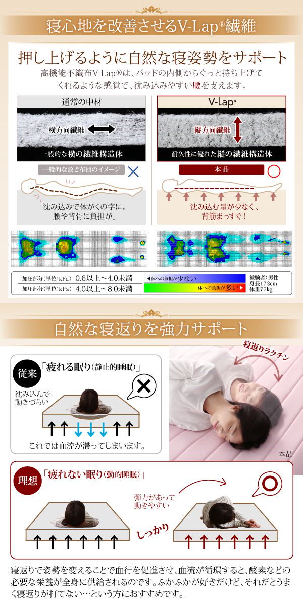 Qoo10] 寝心地が進化する V-LAPニット ベッ