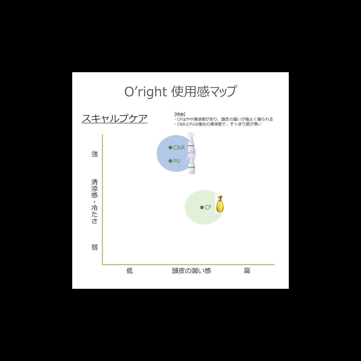 [国内正規品]スキャルプケアCF（カフェイン） 50ml 頭皮セラム フケ 潤い 台湾 コーヒー カフェインエキス スピレアエキス フマリアエキス アラビアコーヒー