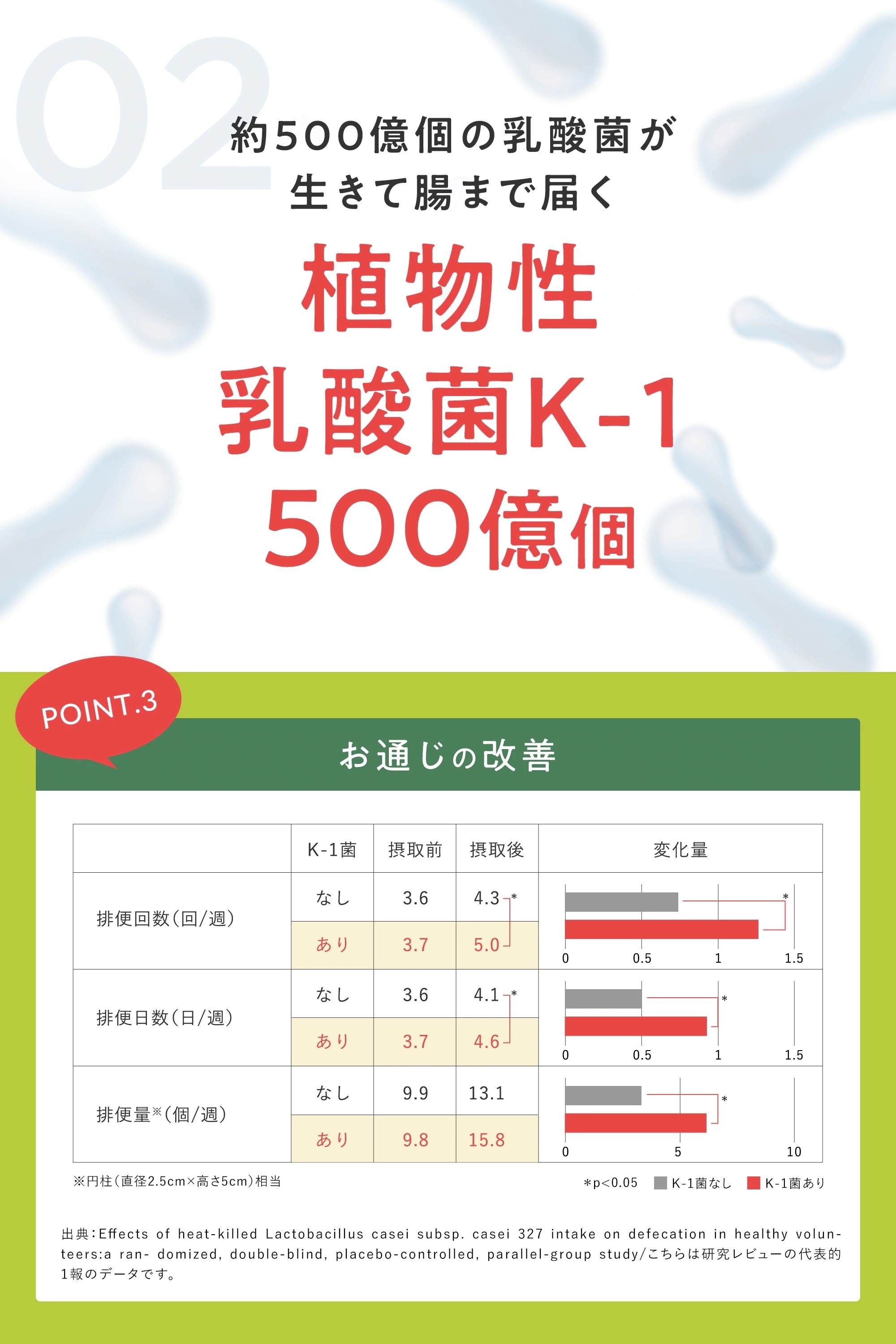 Qoo10] Teaflex ティーフレックス スリムクレンズ グリー