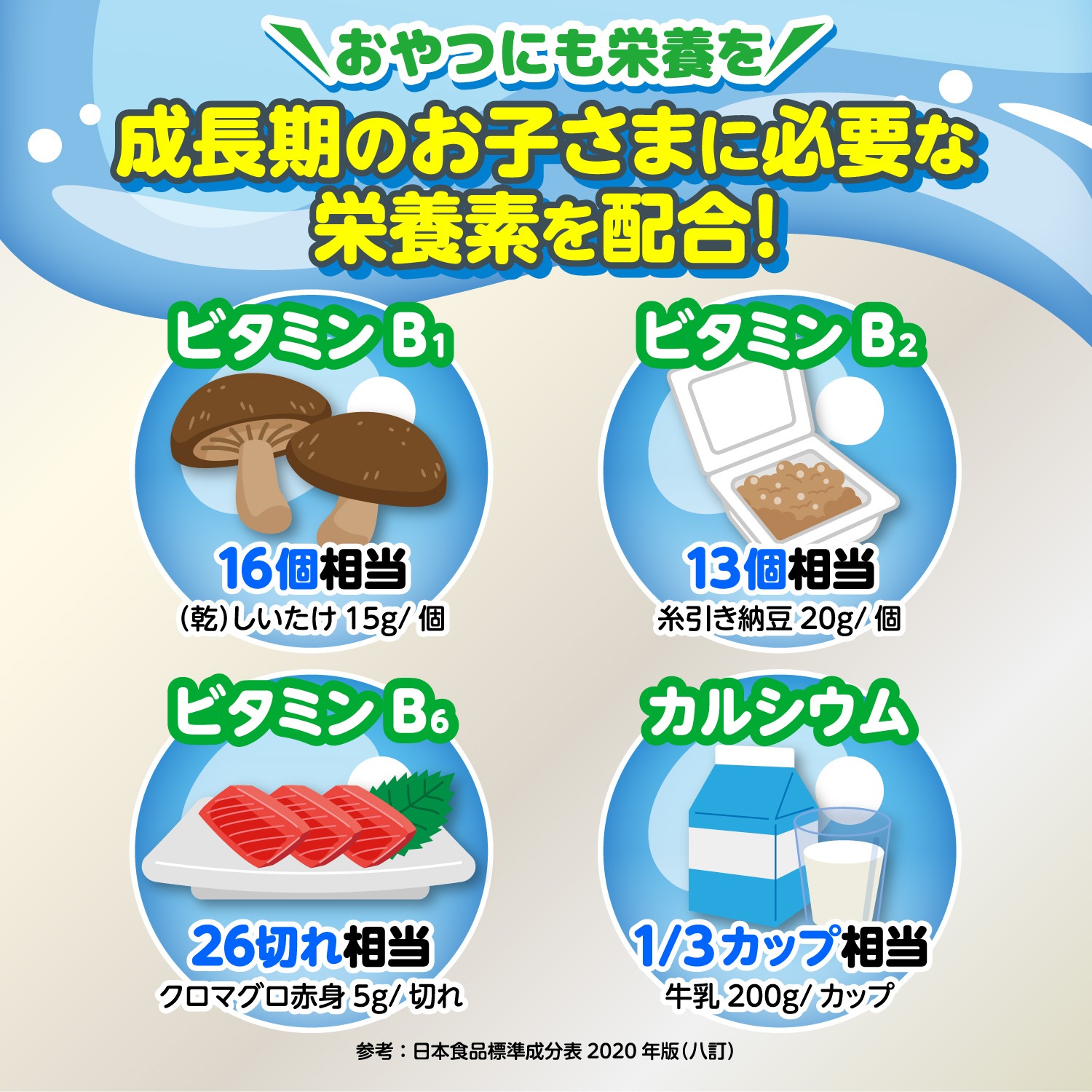 【公式】大正製薬 リポビタンキッズゼリー ラムネ風味 30袋セット 成長期のお子さまに必要なカルシウムビタミンB1B2B6ぶどう糖を配合したラムネ風味の美味しいゼリー飲料ですカフェインア