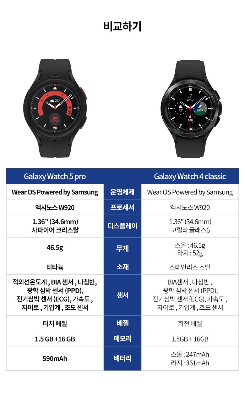 Galaxy Watch 5 Pro 45mm Titanium, Golf edition [正品] [関税灯含む]