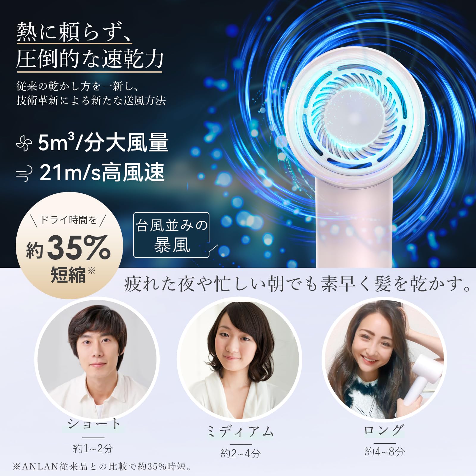 美人百花速乾ドライヤー部門NO1】【速乾×美髪】ANLAN ダブルケア