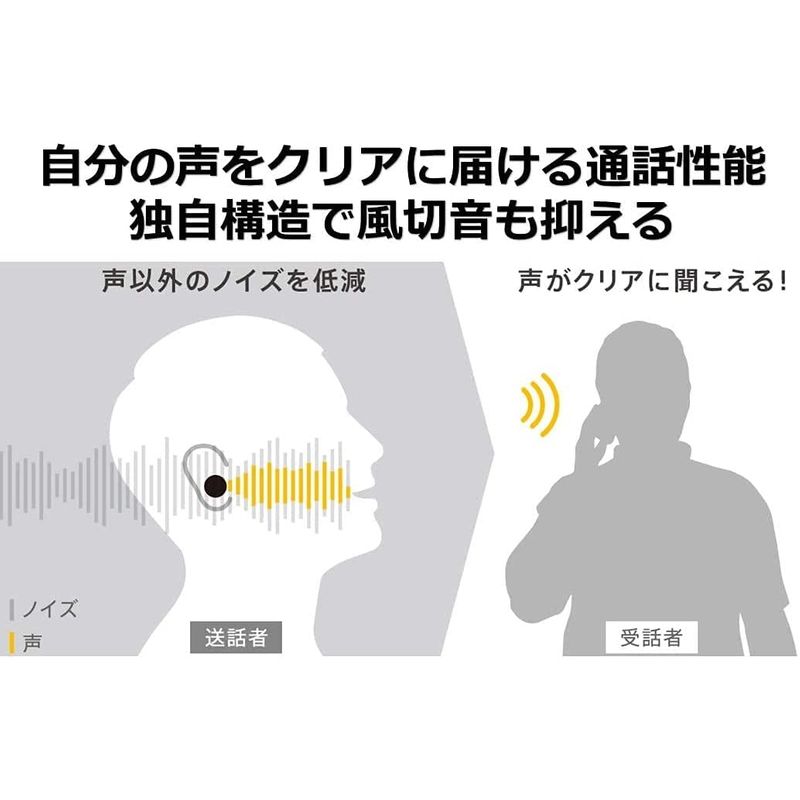 パナソニック カナル型 : テレビ テクニクス 高品質安い