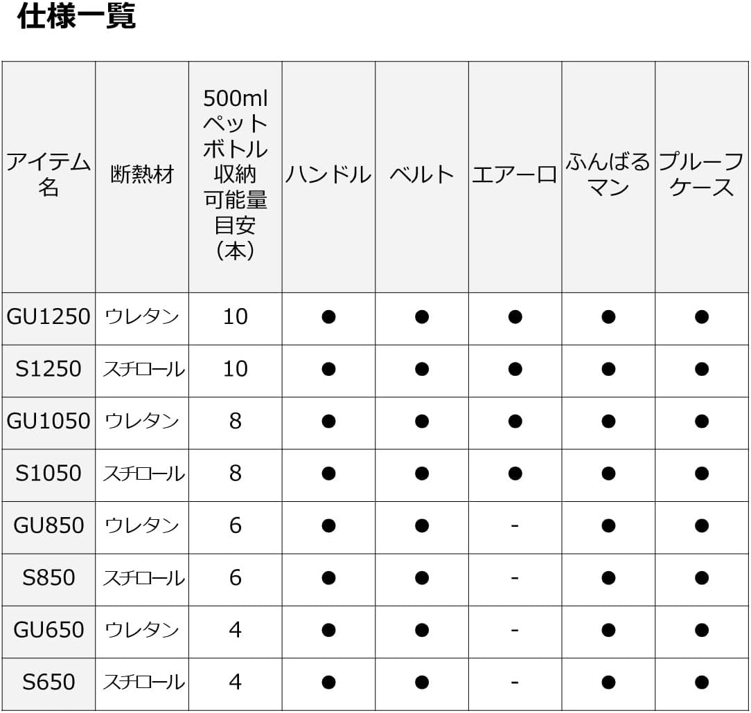 ダイワ DAIWA クーラーボックス ミニクール S スチロール /GU ウレタン 6.5ℓ/8.5ℓ/10.5ℓ/12.5ℓ 各種 ダイワ DAIWA クーラーボックス ミニクール S スチロール /GU ウレタン 6.5ℓ/8.5ℓ/10.5ℓ/12.5ℓ 各種