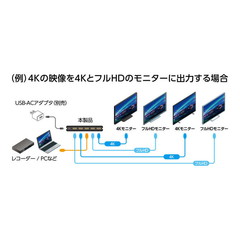 ナカバヤシ　HDMI分配器 4K60Hz対応 [1入力 /4出力(同時出力)]　HDB-4K01