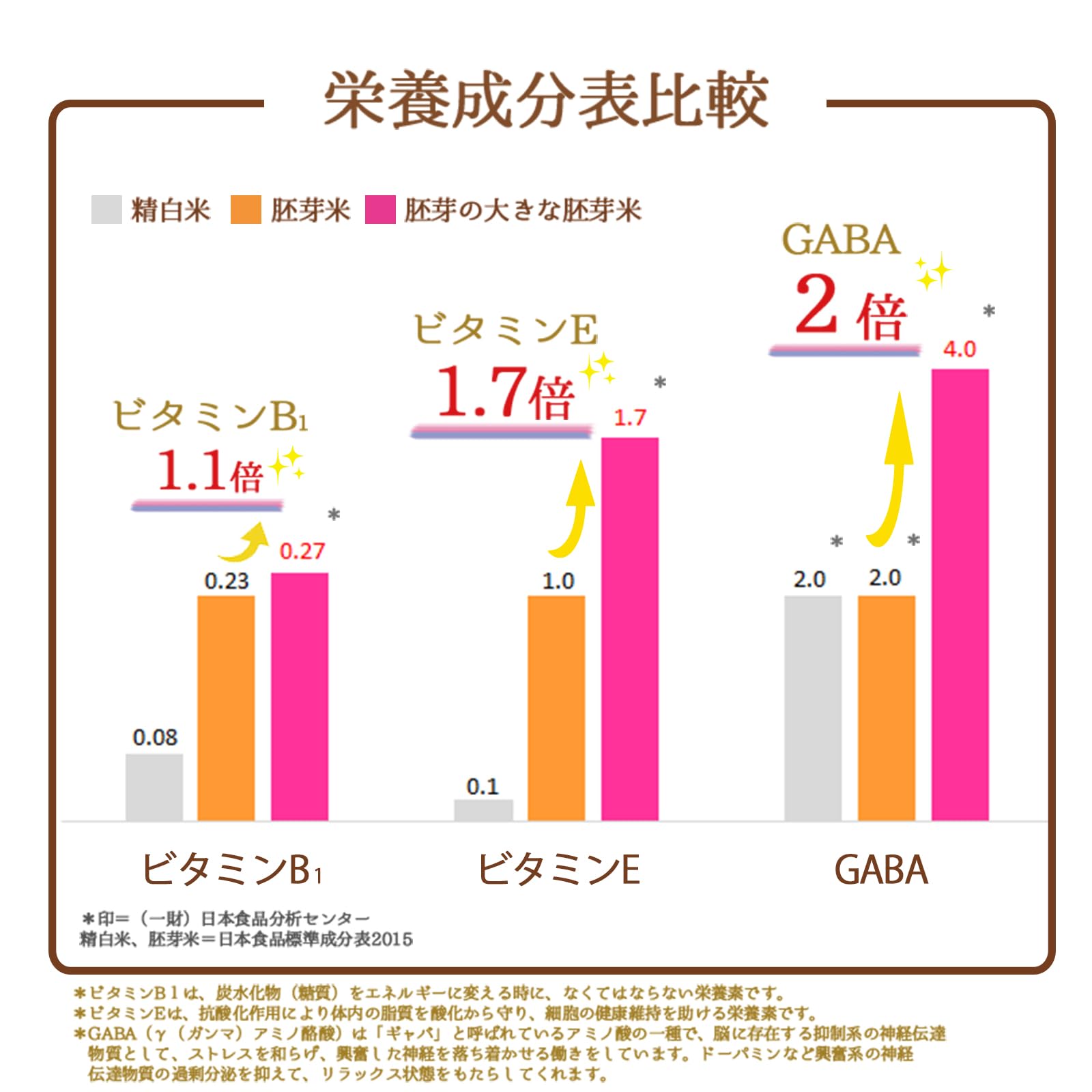 ミツハシ 【精米】胚芽米 胚芽の大きな胚芽米 2kg ミツハシ 【精米】胚芽米 胚芽の大きな胚芽米 2kg