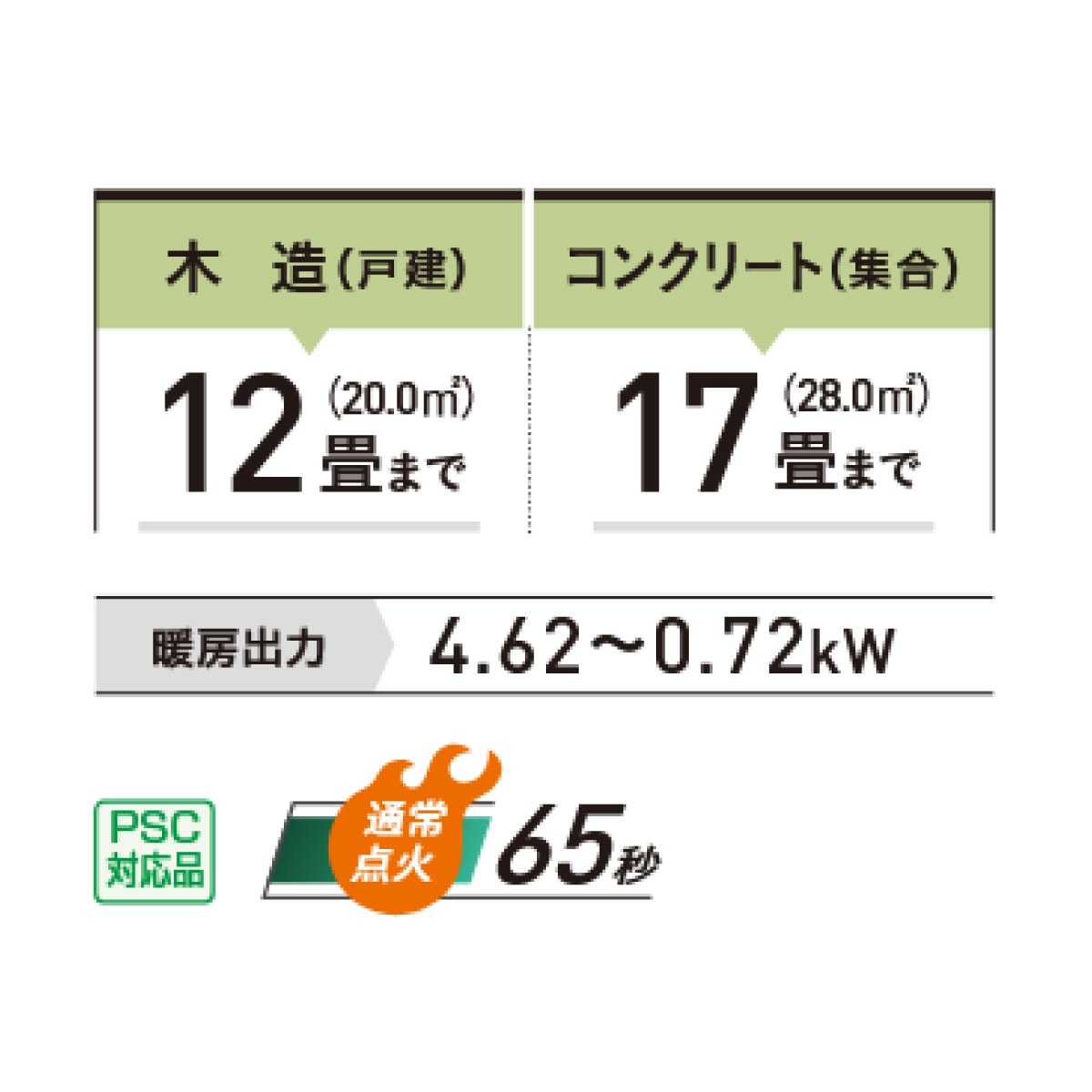 【在庫有・即納】コロナ CORONA 石油ファンヒーター FH-G4624BY(W) シェルホワイト 木造12畳/コンクリート17畳まで 通常点火65秒 暖房 【在庫有・即納】コロナ CORONA 石油ファンヒーター FH-G4624BY(W) シェルホワイト 木造12畳/コンクリート17畳まで 通常点火65秒 暖房