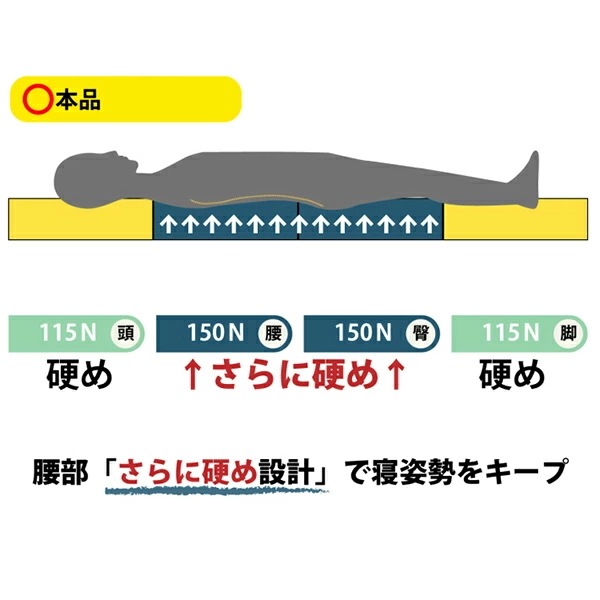 四つ折りマットレス マットレス 四つ折り シングル AK-518 四つ折りマットレス マットレス 四つ折り シングル AK-518