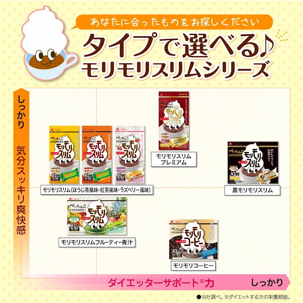 Qoo10] ハーブ健康本舗 【公式】 黒モリモリスリム プーアル茶風