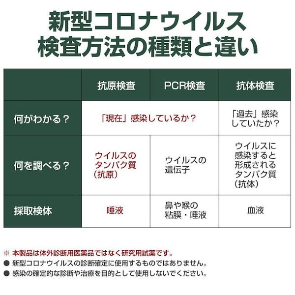 Qoo10] 小林薬品 訳アリ 400円以上で送料無料 RABL