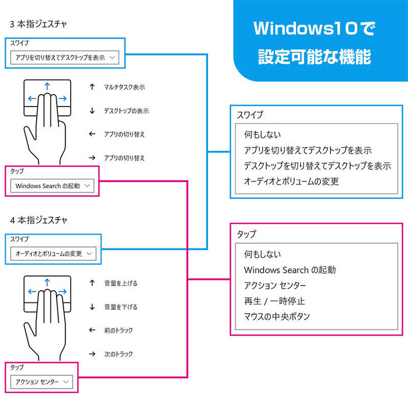 ナカバヤシ 高精度ワイヤレスタッチパッド 7インチ Bluetooth接続 ブラック TTP-BT02/BK ナカバヤシ 高精度ワイヤレスタッチパッド 7インチ Bluetooth接続 ブラック TTP-BT02/BK