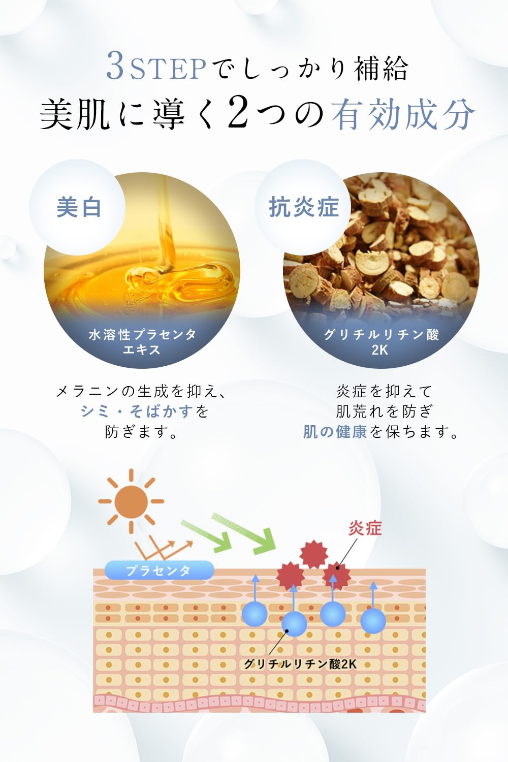 フィス ホワイト 美白 セラミド 化粧水 美容液 乳液 セット 200ml/50ml/150ml プラセンタ シミ 対策 医薬部外品