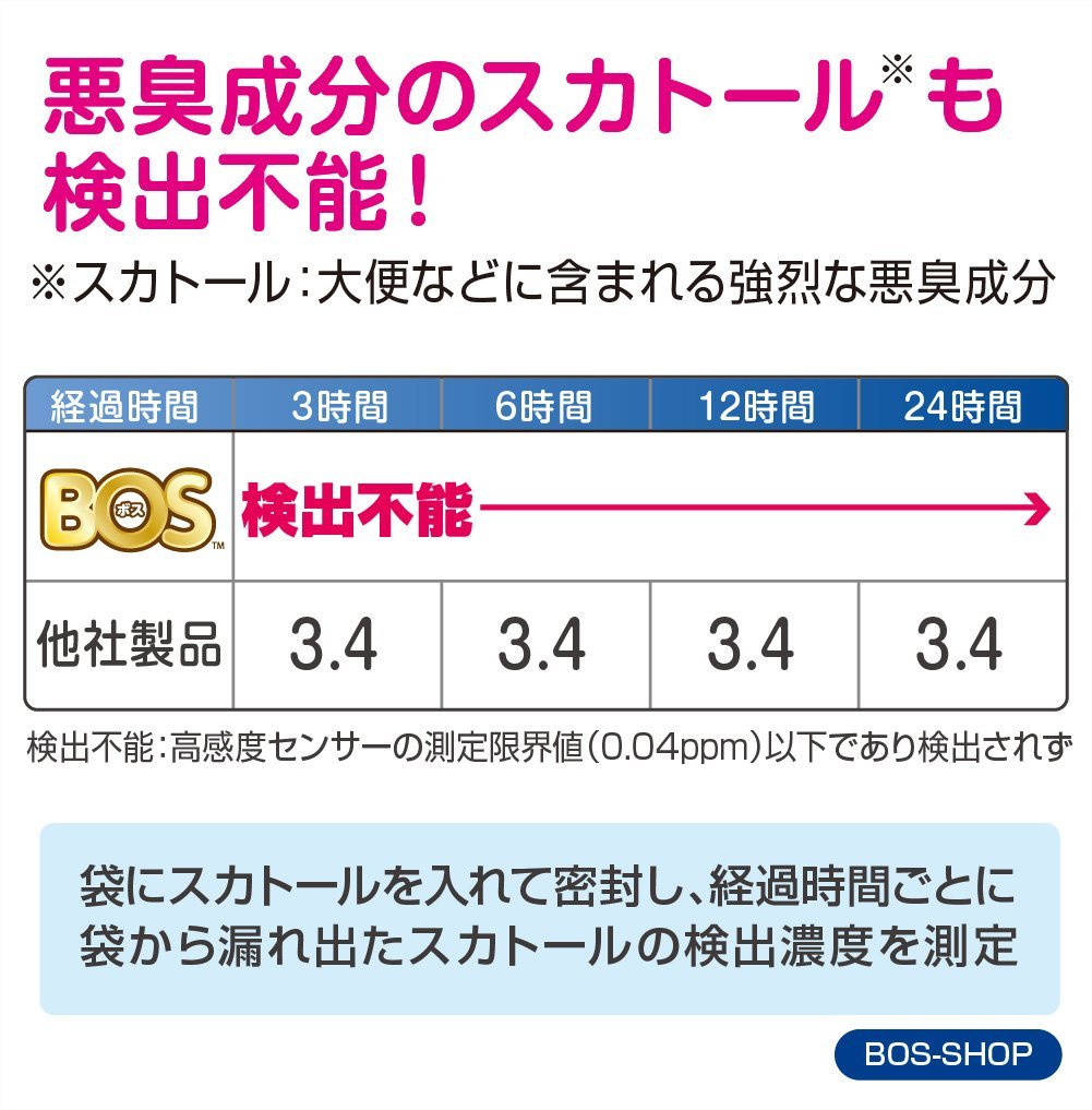 驚異の防臭袋 BOS ボス うんちが臭わない袋 犬用 ペット用 うんち 消臭袋 処理袋 トイレ袋 うんち袋 SSサイズ 200枚入 4個セット