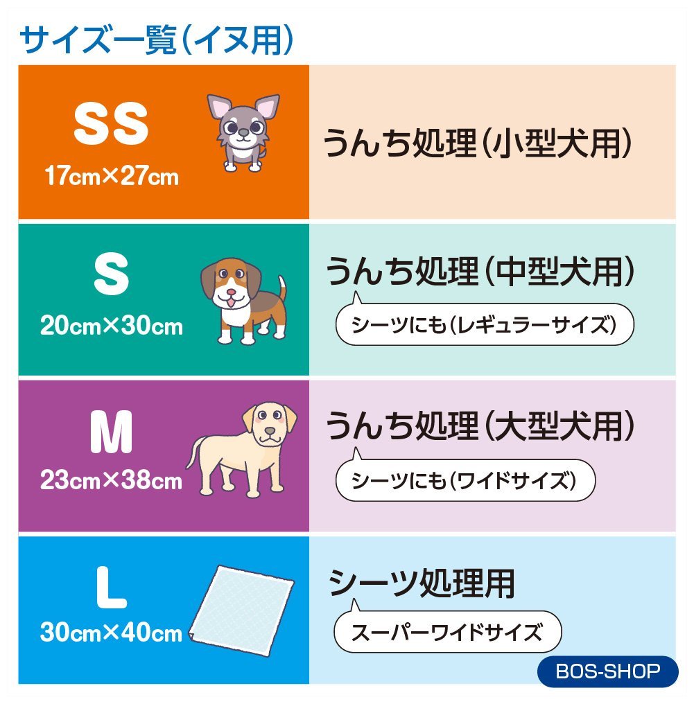 驚異の防臭袋 BOS ボス うんちが臭わない袋 犬用 ペット用 うんち 消臭袋 処理袋 トイレ袋 うんち袋 SSサイズ 200枚入 4個セット