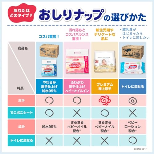 ピジョン Pigeon おしりナップ やわらか厚手仕上げ 2464枚（77枚×32パック）［ケース品］