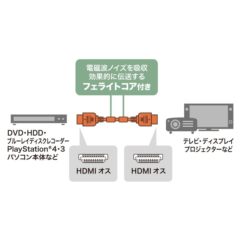 （まとめ買い）ハイスピードHDMIケーブル 5m ブラック KM-HD20-50FCK [x3]