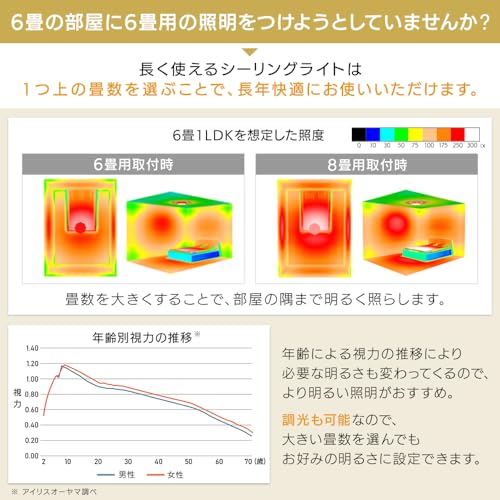 アイリスオーヤマ LEDシーリングライト 12畳 (日本照明工業会加盟) 調光調色タイプリモコン付 CEA-AZ12DL アイリスオーヤマ LEDシーリングライト 12畳 (日本照明工業会加盟) 調光調色タイプリモコン付 CEA-AZ12DL