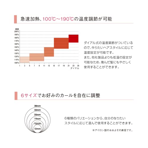アイビル DHセラミックアイロン 38mm アイビル DHセラミックアイロン 38mm