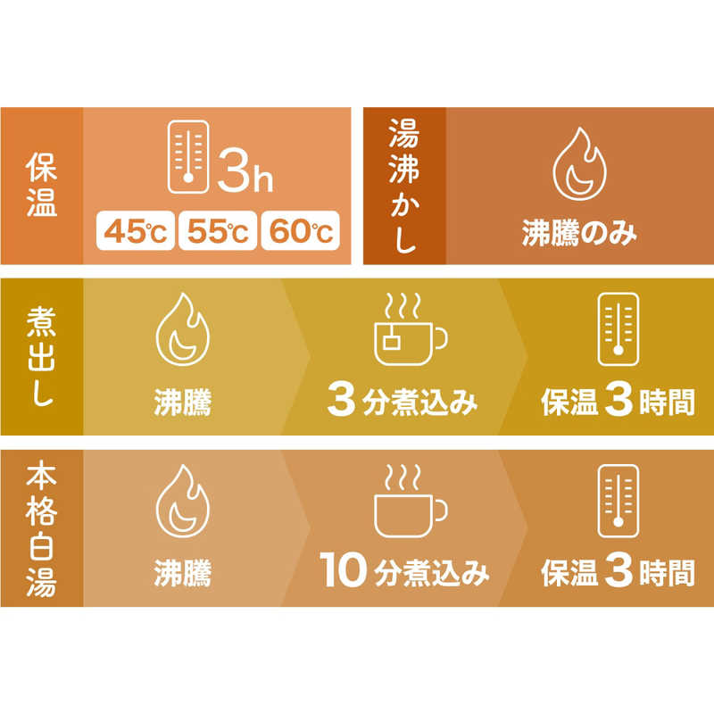 サンコー　本格白湯も飲み物も「沸かして飲めるマグケトル」ブラウン　MAGKTLHBW
