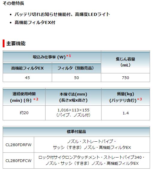 当店だけ!バッテリー充電器も1年保証! マキタ 18V コードレス 掃除機 カプセル式 CL280FDZW + バッテリー + ロック付サイクロン + 急速充電器 + 純正アタッチメント + 消耗品 当店だけ!バッテリー充電器も1年保証! マキタ 18V コードレス 掃除機 カプセル式 CL280FDZW + バッテリー + ロック付サイクロン + 急速充電器 + 純正アタッチメント + 消耗品