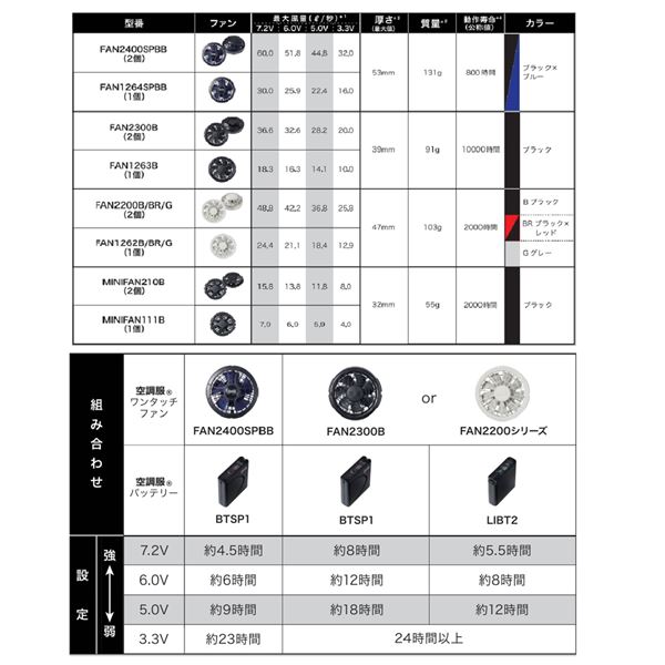 【新品】1-9820 空調服 R 綿・ポリ混紡製 空調つなぎ服 FAN2200G・CBB500・LIPRO2セット ネイビー XL 1-9820 空調服 R 綿・ポリ混紡製 空調つなぎ服 FAN2200G・CBB500