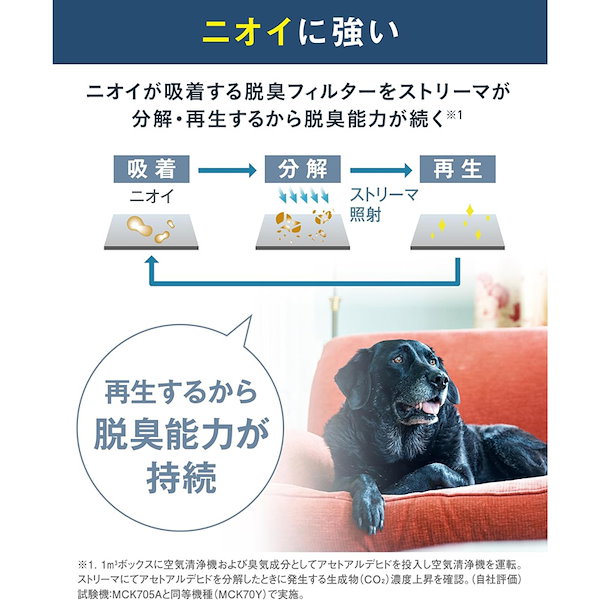ダイキン 空気清浄機 加湿器 2023年モデル ストリーマ コロナ