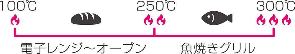 グッとつかめる耐熱ミトン 2個組 LS1563