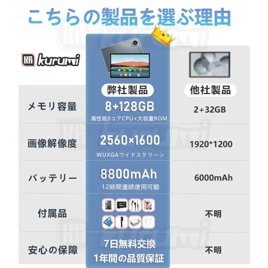 タブレット PC 本体 10インチ Android13 新品 Wi-Fiモデル 8GB+128GB 安い IPS液晶 軽量 人気2024 安い お歳暮 プレゼント_7