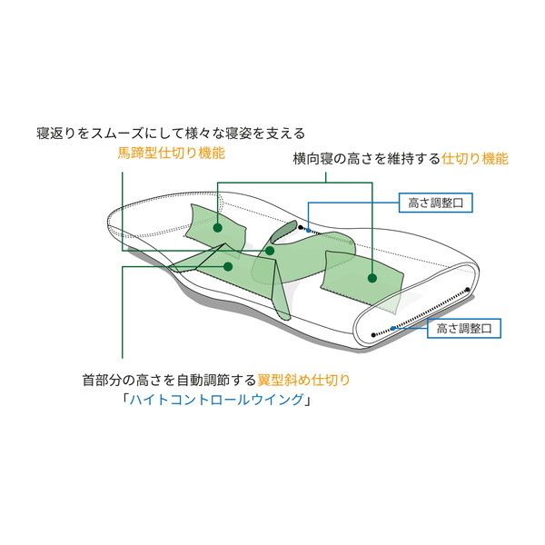 ドクターエル ねるぐ 枕 M_2