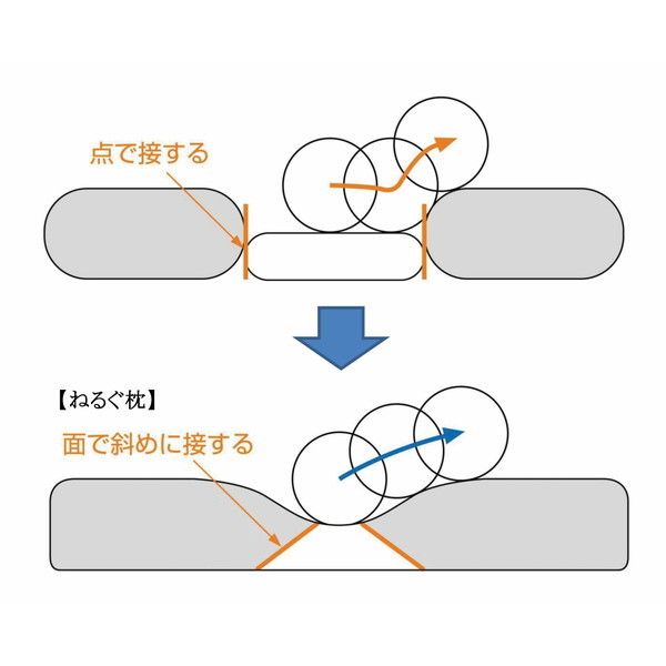 ドクターエル ねるぐ 枕 M_3