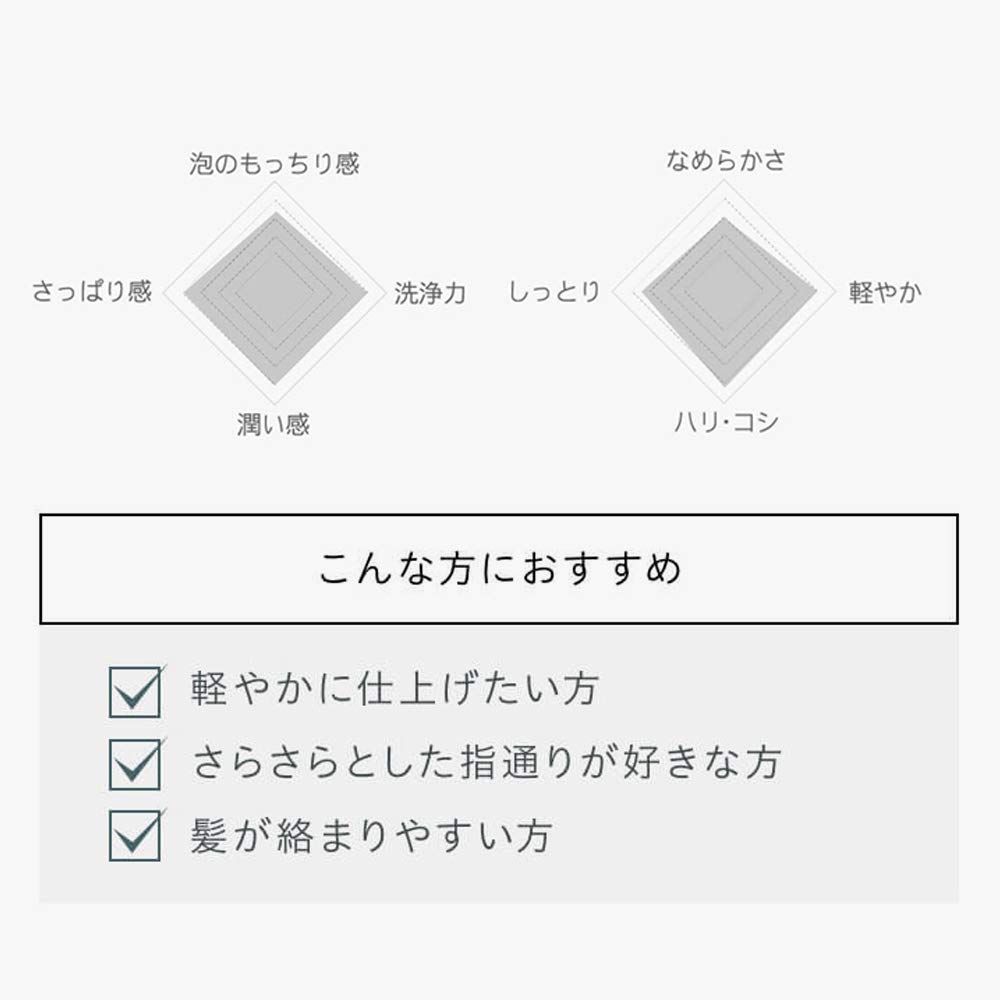 BOTANIST(ボタニスト) BOTANIST ボタニカルバスケアセット(スムース) 3個アソート BOTANIST(ボタニスト) BOTANIST ボタニカルバスケアセット(スムース) 3個アソート