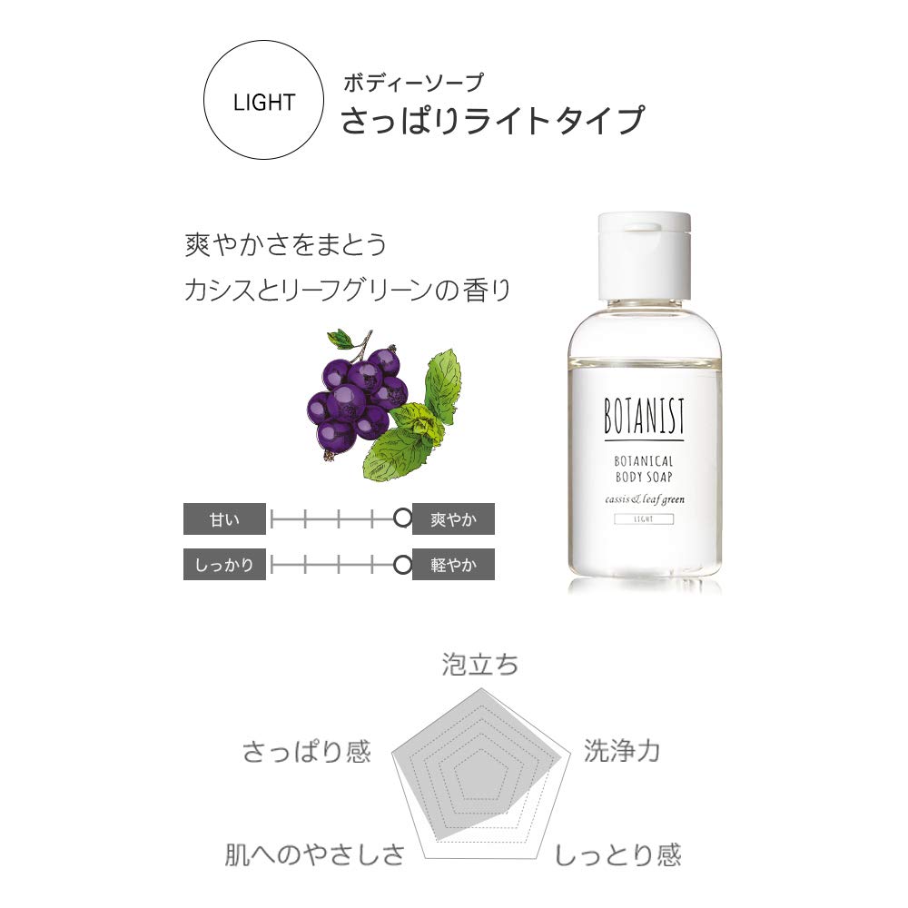 BOTANIST(ボタニスト) BOTANIST ボタニカルバスケアセット(スムース) 3個アソート BOTANIST(ボタニスト) BOTANIST ボタニカルバスケアセット(スムース) 3個アソート