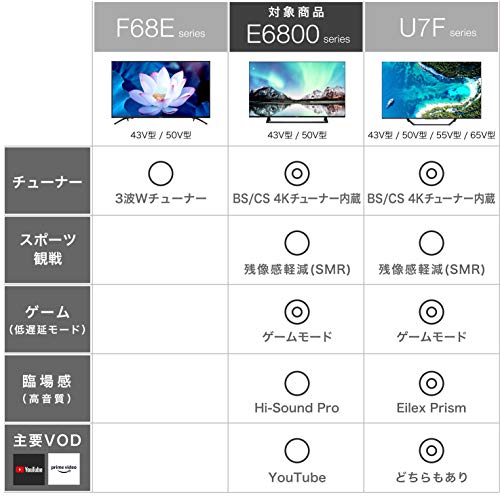 ハイセンス 50v型 4kチューナー内蔵 タブレット パソコン ハイセンス 高評価お得 Honda Com Pk