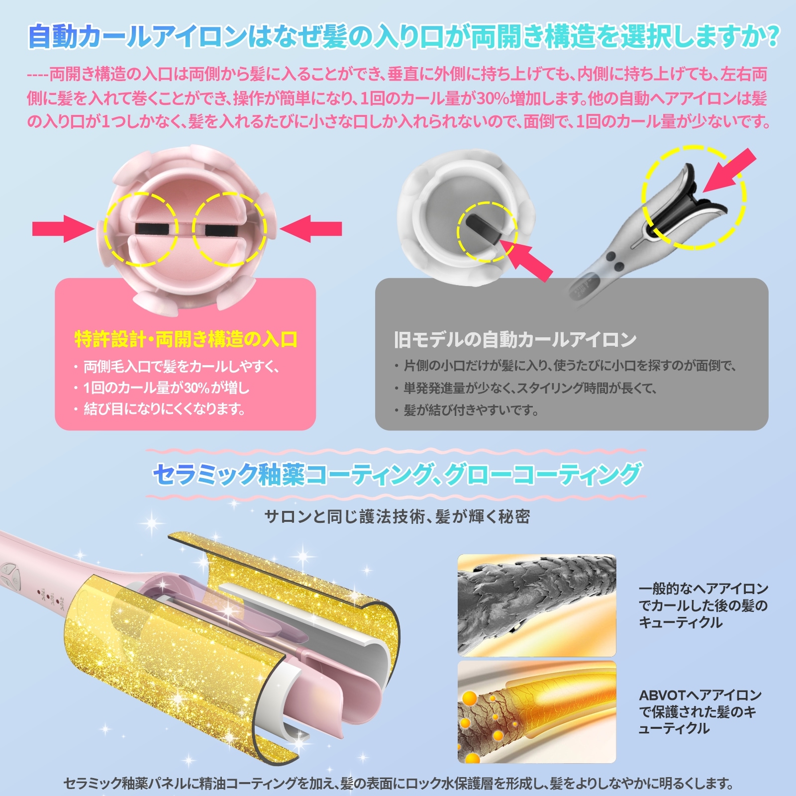 Qoo10] ABVOT ABVOT 自動巻きカールアイロン36m