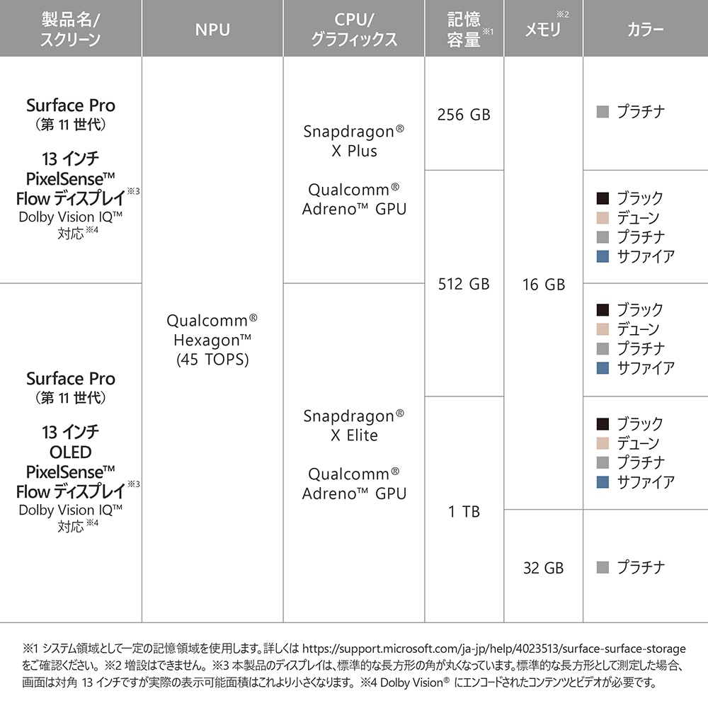 Microsoft（マイクロソフト） Surface Pro（第 11 世代）（13インチ/ Snapdragon X Plus /16GB /512GB） サファイア EP219226P11512