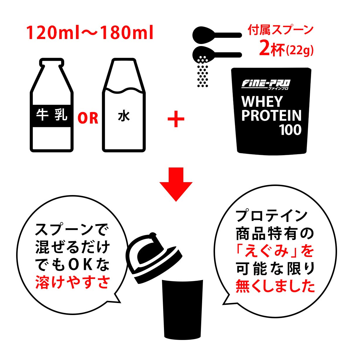 ファイン(FINE JAPAN) ファインプロ ホエイプロテイン100 チョコ味 アミノ酸スコア100 国内生産 1012g