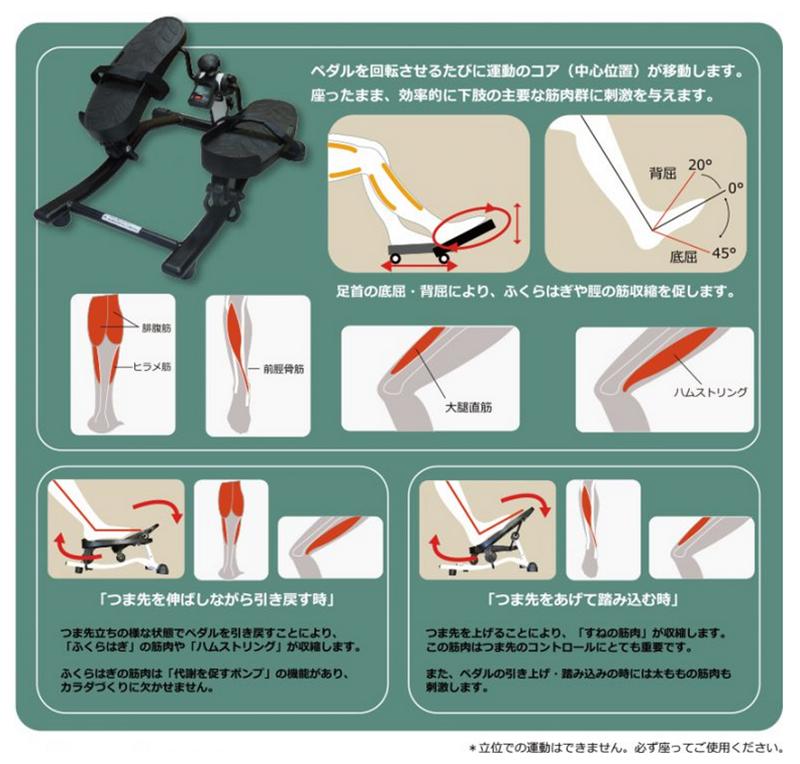ムーブコアエクササイザ― 送料無料 ペダル漕ぎ 運動器 ステッパー トレーニング 機能訓練 ムーブコアエクササイザ― 送料無料 ペダル漕ぎ 運動器 ステッパー トレーニング 機能訓練