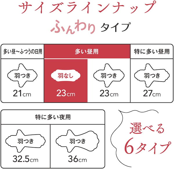 Qoo10] 大王製紙 エリス素肌のきもち（多い昼用）羽なし２４