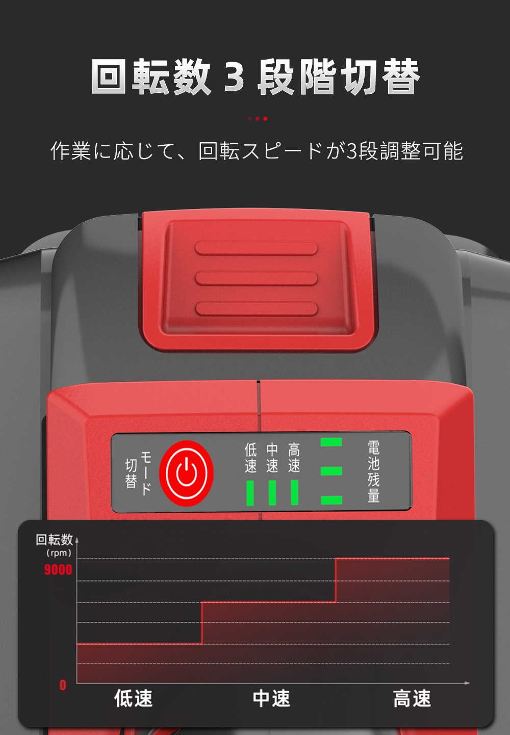 20V充電式ディスクグラインダー 4 0ahリチウム電池2個 20V充電式ディスクグラインダー 4.0ahリチウム電池2個付