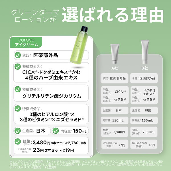 Qoo10] curoco 薬 用 グリーンダーマローション cic