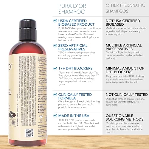 PURA D OR プロ仕様 薄毛予防 2倍濃縮成分 シャンプー&コンディショナー硫酸系化合物不使 PURA D OR プロ仕様 薄毛予防 2倍濃縮成分 シャンプー&コンディショナー硫酸系化合物不使