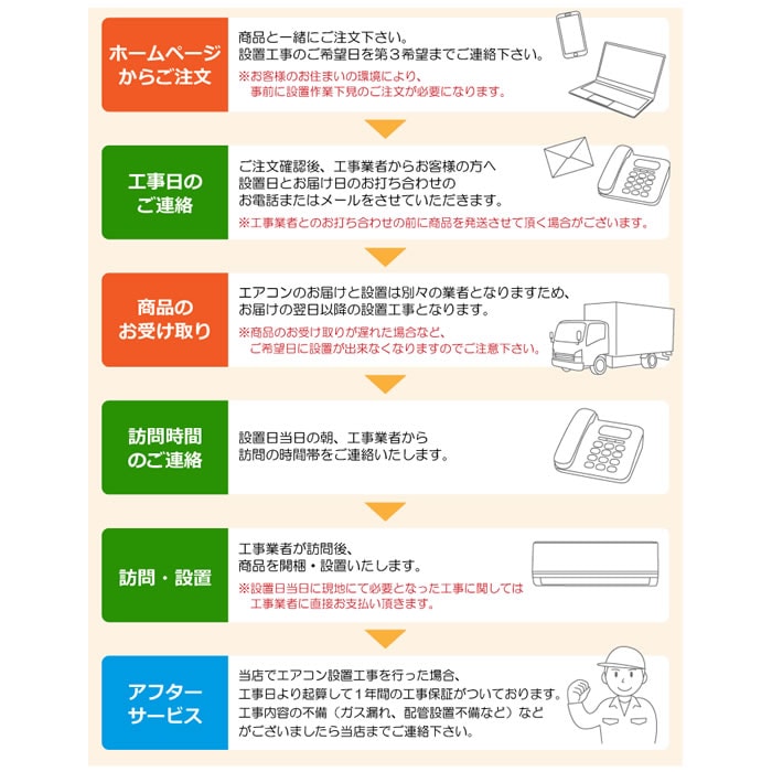 エアコン 23畳用 工事費込み 7.1kW 200V リソラ SXシリーズ 2023年モデル S713ATSP-A-SET ソライロ S713ATSP-A-ko3