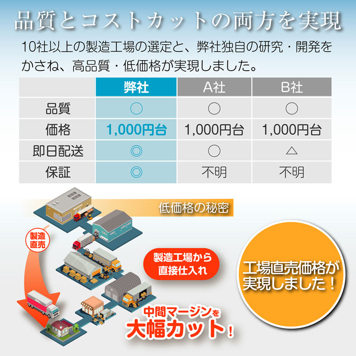 【10個セット】SDGs バッジ 簡単 取り付け きれい 持続可能な開発目標 Sustainable Development Goals 地域環境の保護 金属製 高級感
