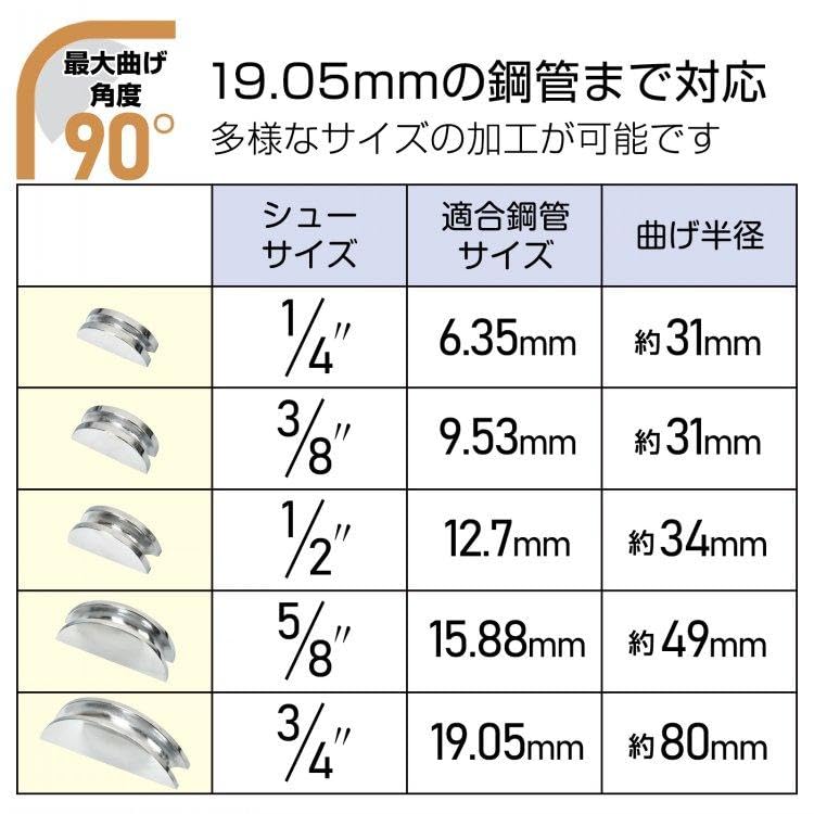 ラチェット式 パイプベンダー リバースアダプタ付 最大曲げ角度90適合鋼管サイズ6.35mm～19.05mm