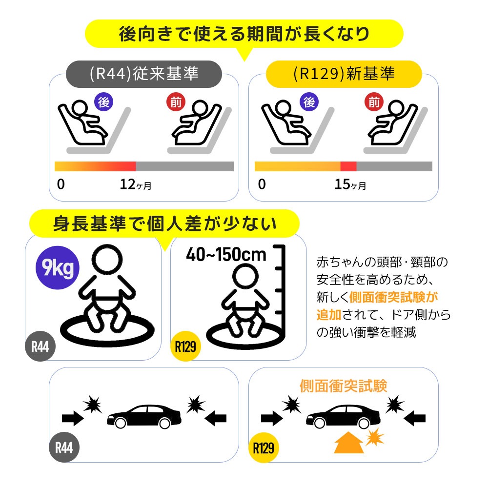 1740【トップテザー】チャイルドシート 新生児 ISOFIX 0歳~12歳頃 360度回転式 40~150cm ジュニアシート 長く使える 洗える 取付簡単 キッズシート ベビーシート 出産祝い 赤 1740【トップテザー】チャイルドシート 新生児 ISOFIX 0歳~12歳頃 360度回転式 40~150cm ジュニアシート 長く使える 洗える 取付簡単 キッズシート ベビーシート 出産祝い 赤