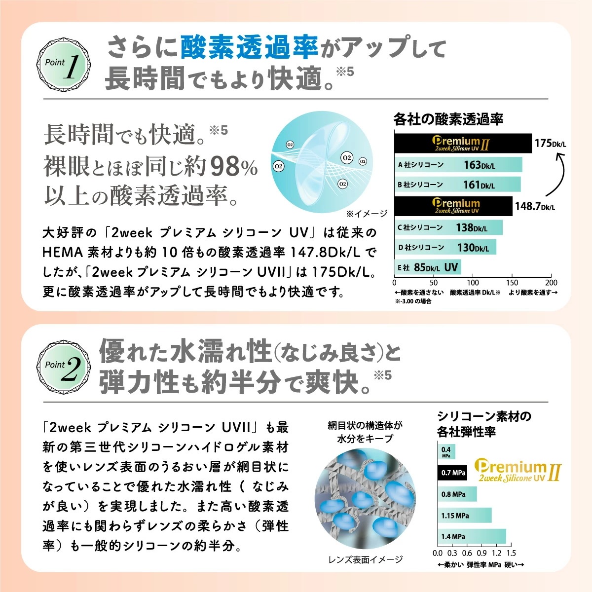 【6枚入 8箱セット】 2week プレミアム シリコーン UV 2 ／2週間使い捨て／コンタクトレンズ／UVカット付き