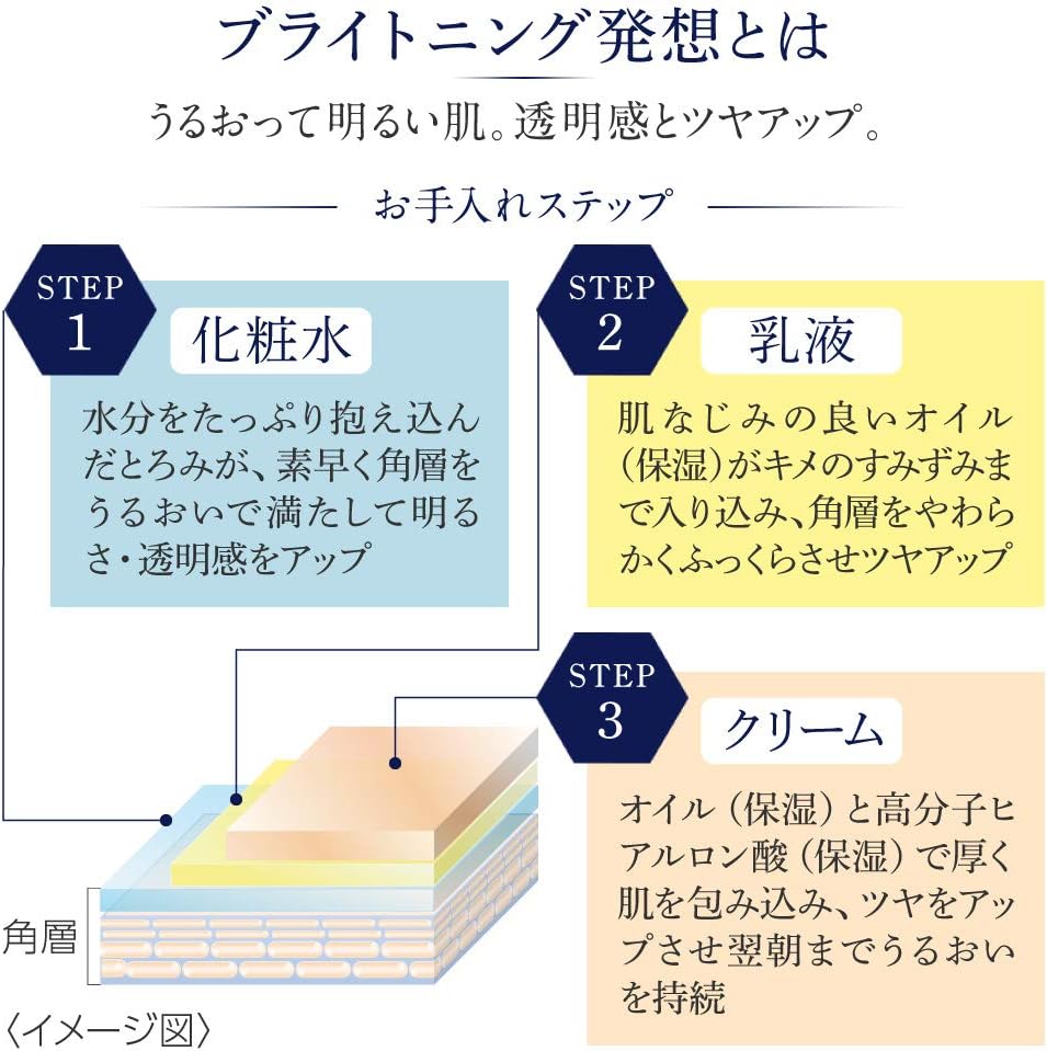 DEW デュウ ブライトニングローションしっとりR DEW デュウ ブライトニングローションしっとりR