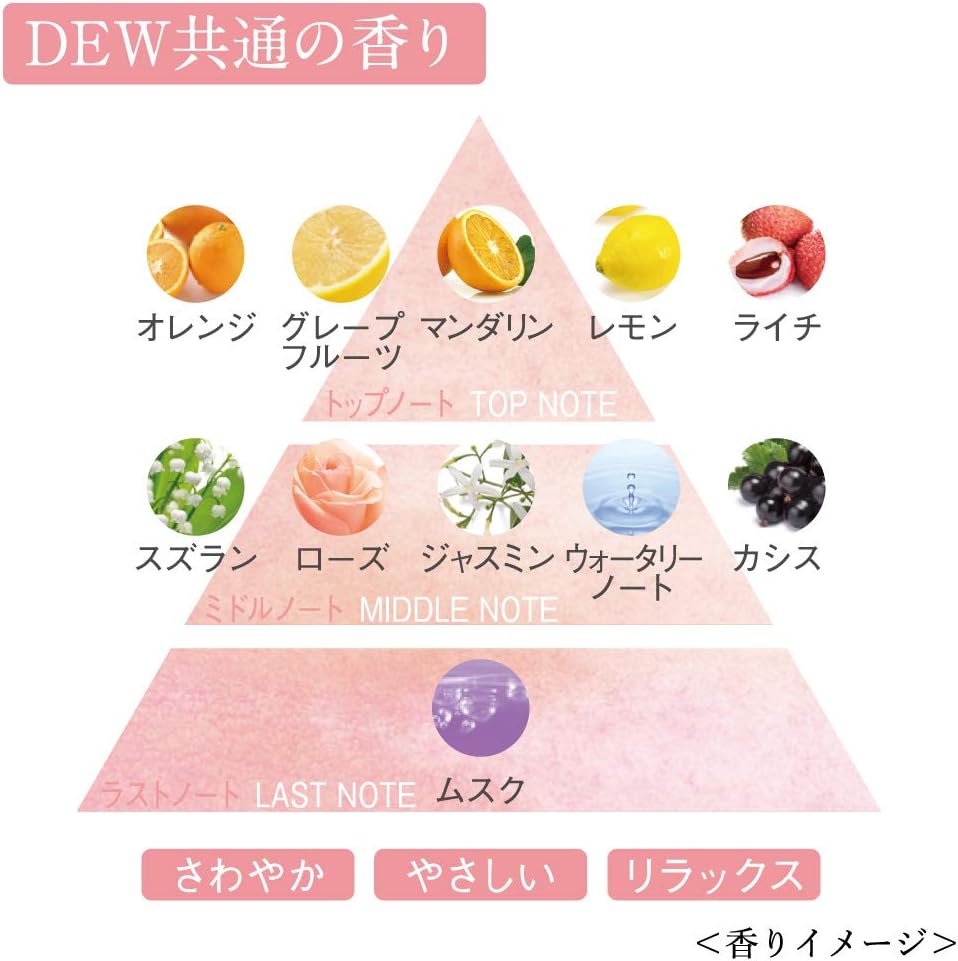 DEW デュウ ブライトニングローションしっとりR DEW デュウ ブライトニングローションしっとりR